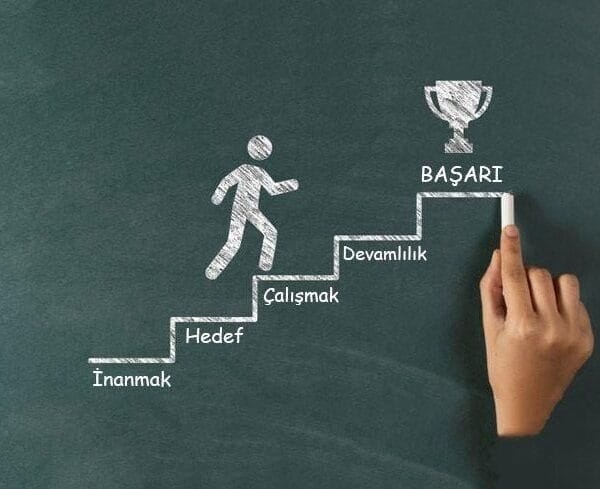 “Düşün ve Başar” – Napoleon Hill: Başarıya Giden…